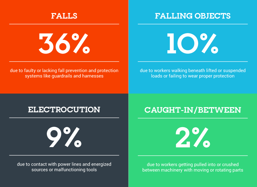 4 Ways to Improve Construction Site Safety